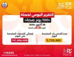 د. عبدالغفار يدعو المواطنين إلى التوجه لمقرات تقديم خدمات حملة "100يوم صحة"