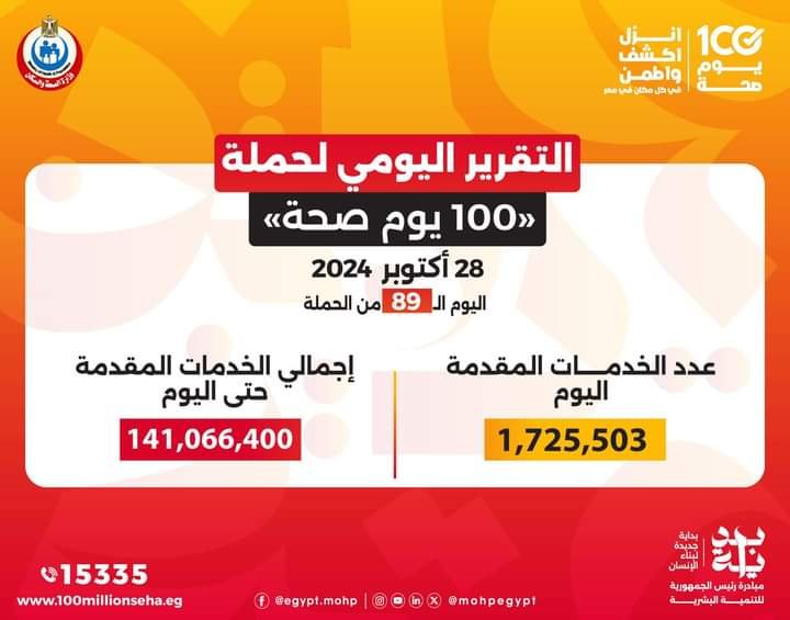 د. عبدالغفار يدعو المواطنين إلى التوجه لمقرات تقديم خدمات حملة "100يوم صحة"