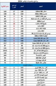 "بيبسي" تلجأ لـ خفض أسعار منتجاتها 17 جنيهًا لتفادي خسائر المقاطعة
