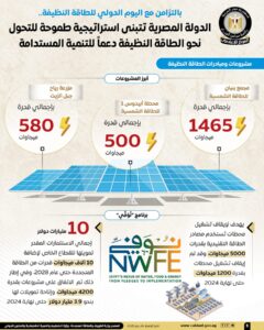 الدولة المصرية تتبنى استراتيجية طموحة للتحول نحو الطاقة النظيفة دعماً للتنمية المستدامة