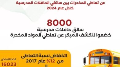 التضامن: 8000 سائق حافلات مدرسية خضعوا للكشف المبكر عن تعاطي المواد المخدرة