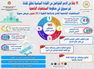 وزير التعليم العالي: منظومة المستشفيات الجامعية شهدت قفزة غير مسبوقة
