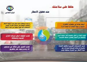 نصائح تقدمها الشركة القابضة للمواطنين لتجنب الأضرار أثناء سقوط الأمطار