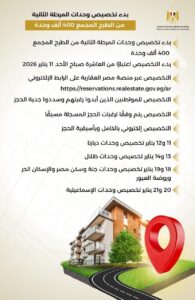 "الإسكان": غدا.. بدء تخصيص الوحدات السكنية للمرحلة الثانية من الطرح المجمع ٤٠٠ ألف وحدة