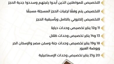 "الإسكان": غدا.. بدء تخصيص الوحدات السكنية للمرحلة الثانية من الطرح المجمع ٤٠٠ ألف وحدة