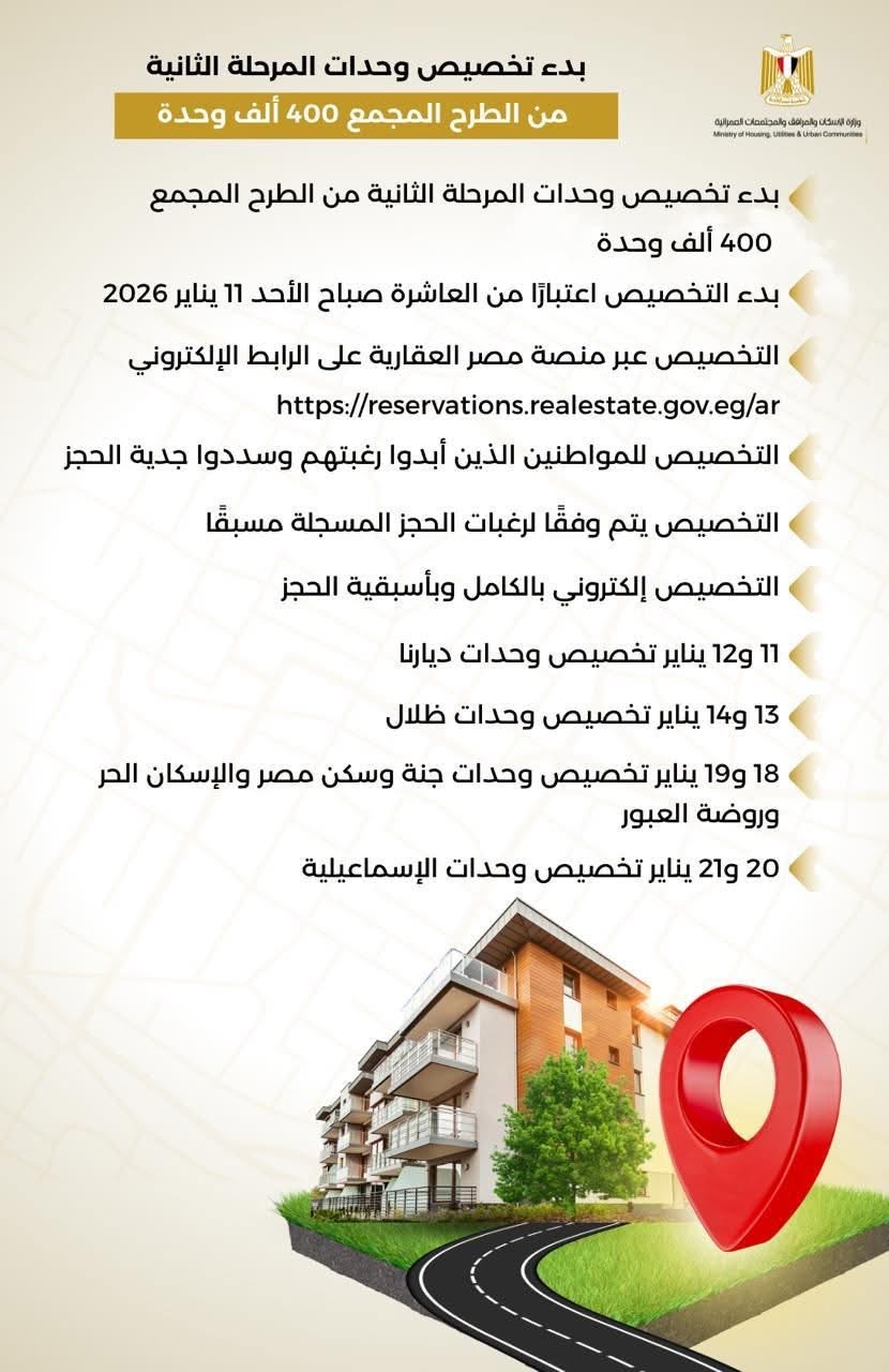 "الإسكان": غدا.. بدء تخصيص الوحدات السكنية للمرحلة الثانية من الطرح المجمع ٤٠٠ ألف وحدة
