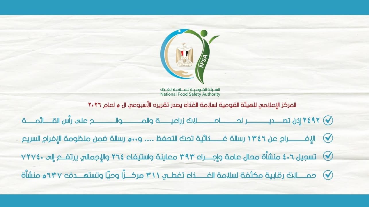 سلامة الغذاء: إصدار 2492 إذن تصدير لحاصلات زراعية لصالح 1378 شركة